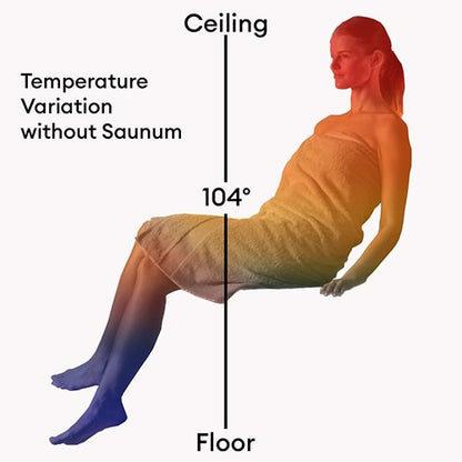 Saunum Air 7 Closed-Basket Sauna Heater Package with AirIQ WiFi