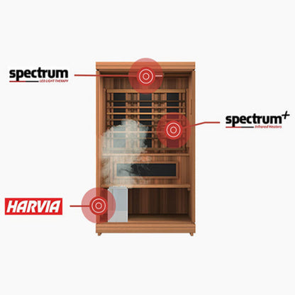 Finnmark FD-4 Trinity Infrared, Red Light Therapy & Steam Combo Sauna, 2 Person